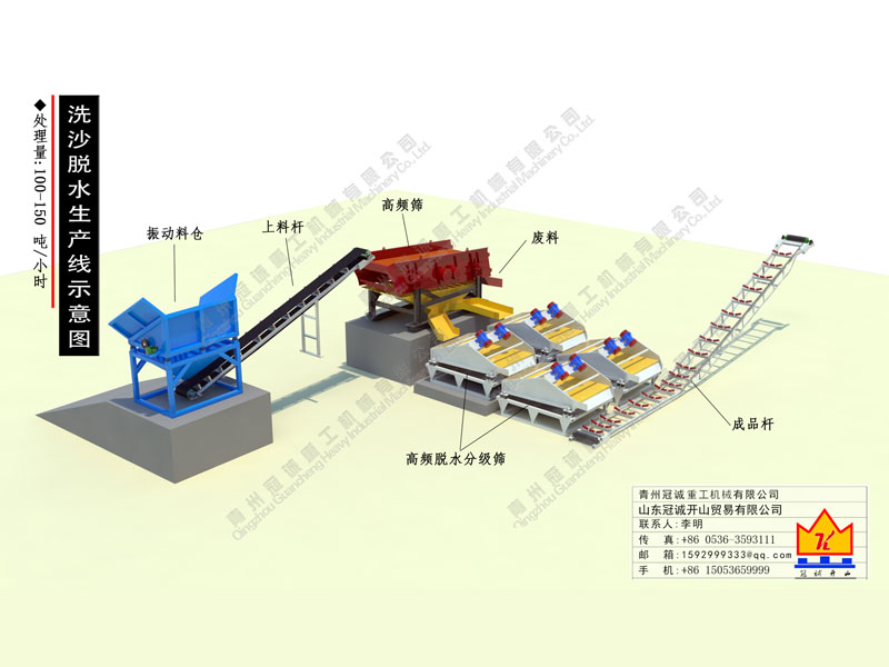 石英砂选矿工艺流程