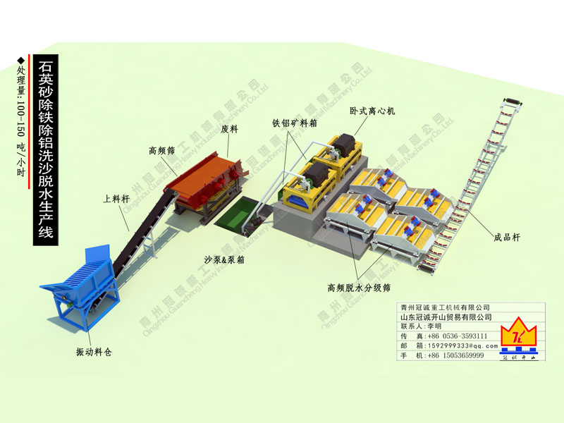 石英砂除铁除铝洗沙脱水生产线