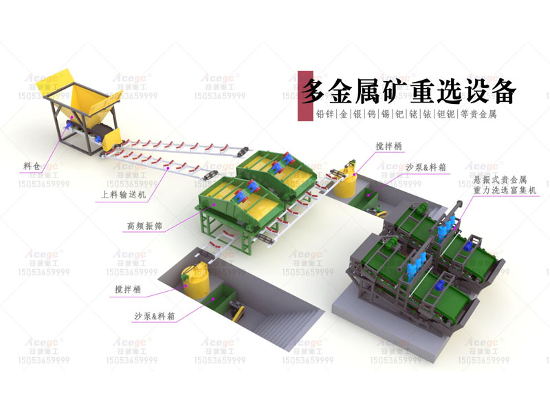 30 T/h 石英砂选锌生产线