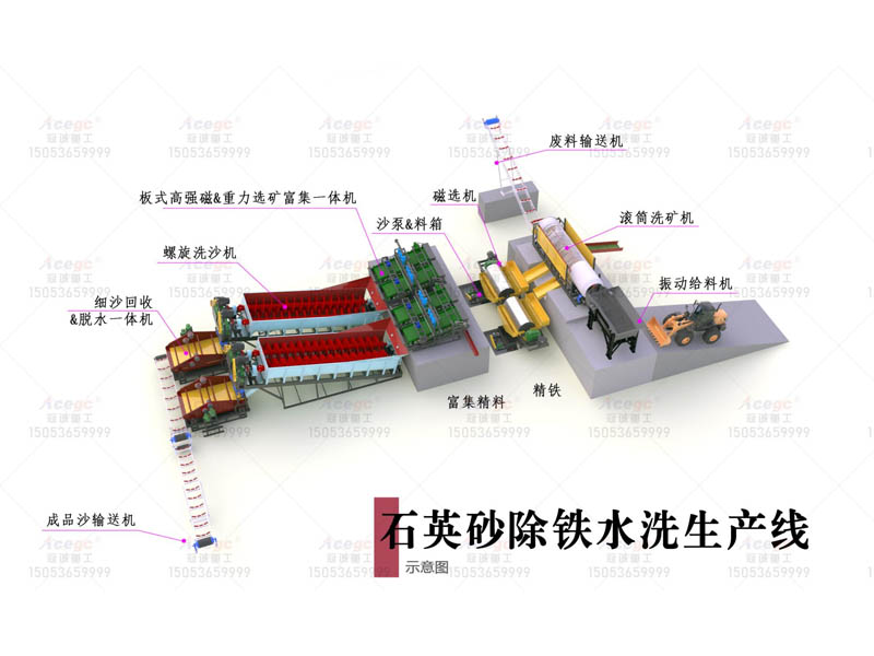 石英砂除铁水洗生产线